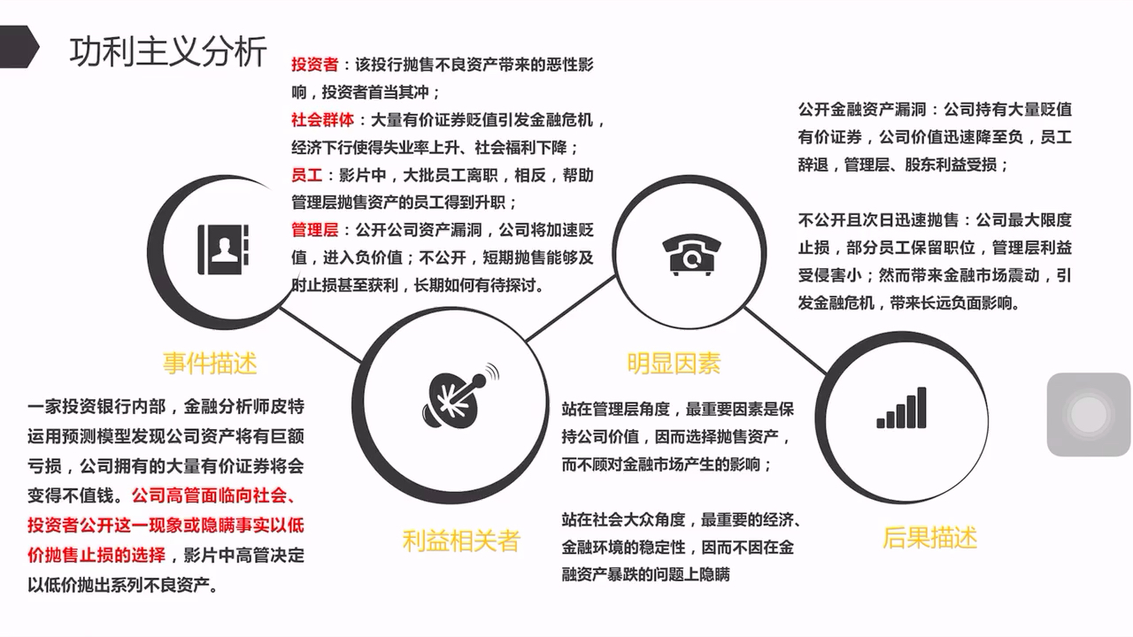 [图]商业伦理案例分析