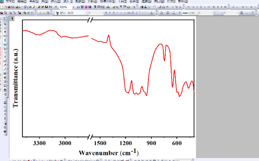 origin绘制红外光谱图红外谱图FTIR图基线校正平滑x轴横坐标截断图打断图哔哩哔哩bilibili