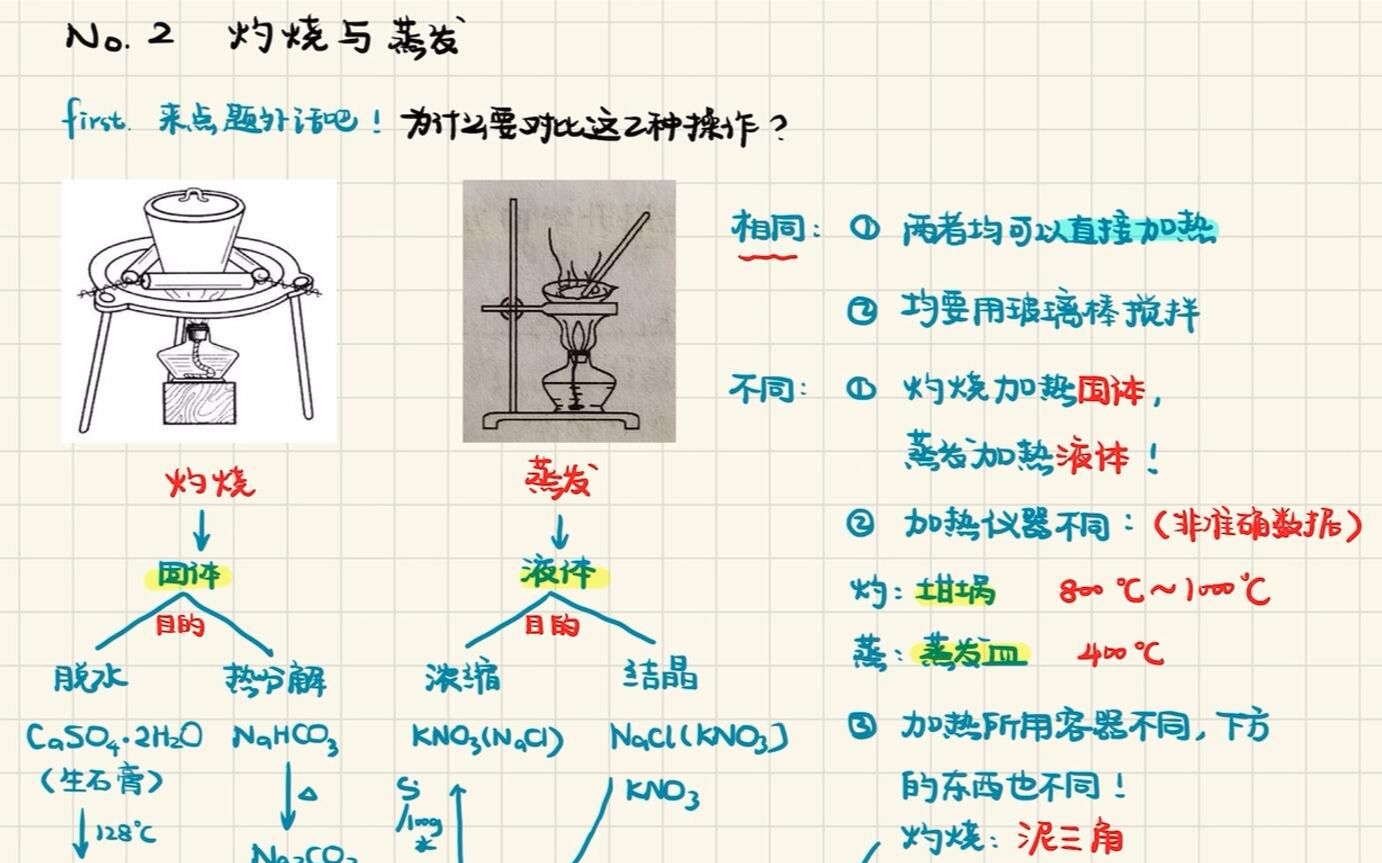 灼烧装置图化学图片