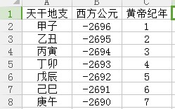 天干地支 公元纪年 黄帝纪年对照表哔哩哔哩bilibili