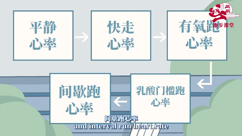 [图]跑步课堂⑯|科学跑步得靠它!搞懂心率,减肥、健康、都有了