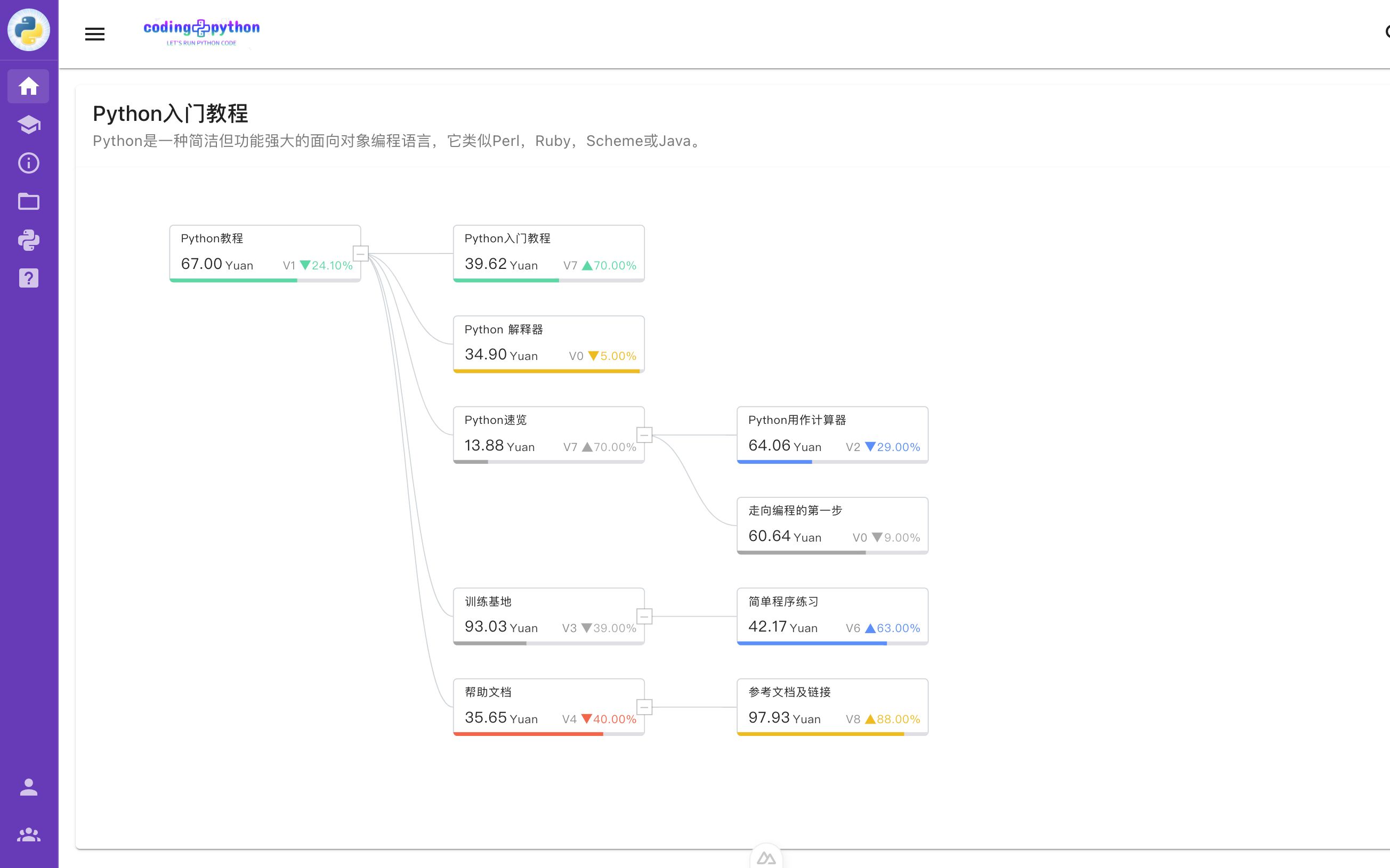 适合编程小白的Python入门教程,在线练习网站介绍哔哩哔哩bilibili