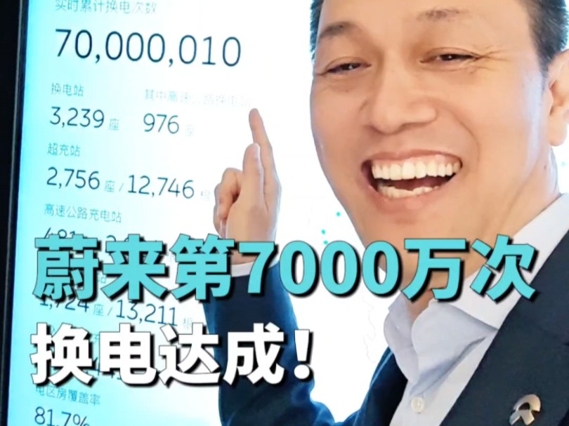 蔚来第7000万次换电达成！