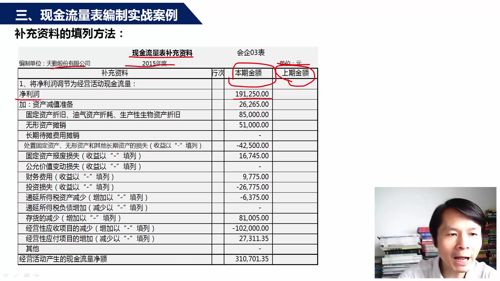 财务报表分类财务报表分析技术年度财务报表分析哔哩哔哩bilibili