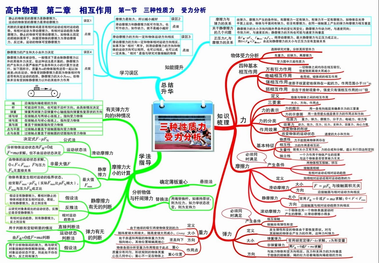 力的合成思维导图图片