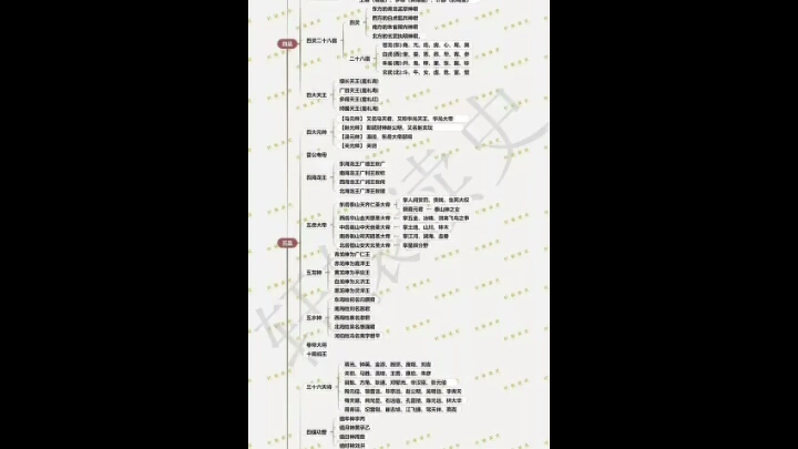 [图]天庭的官职