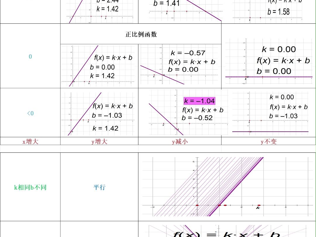 函数f(x)=kx+b的图象及其性质哔哩哔哩bilibili