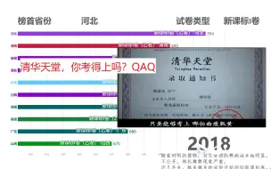 Download Video: 多少分才能上清华？全国各省清华大学录取分数线排行(1996—2018)