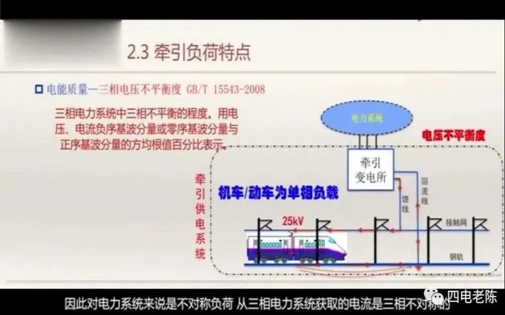 解绍锋:高铁牵引供电系统负荷的特点哔哩哔哩bilibili