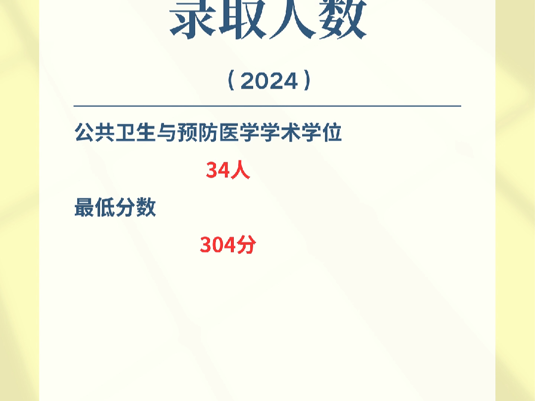 滨州医学院公共卫生2024录取情况哔哩哔哩bilibili