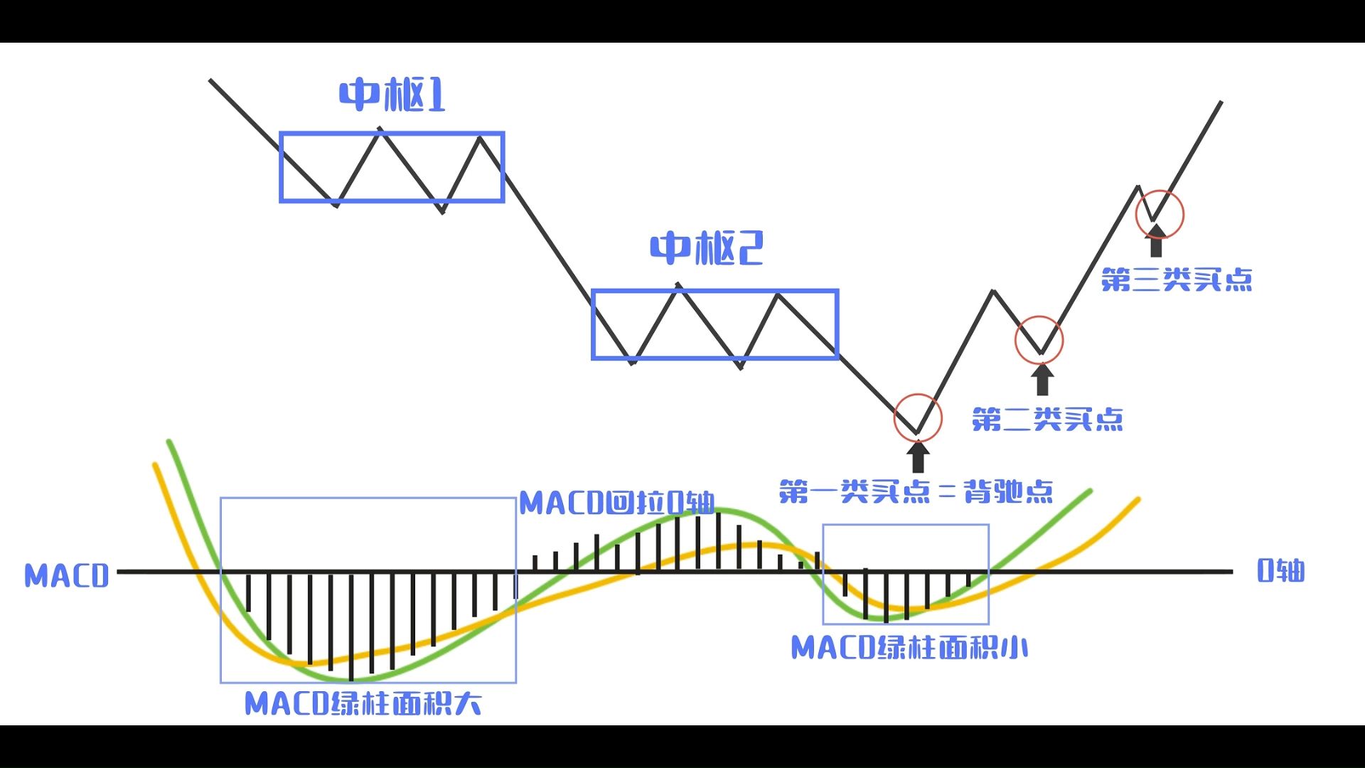 区间套定理图片