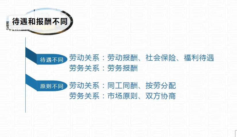 劳动关系和劳务关系的区别哔哩哔哩bilibili