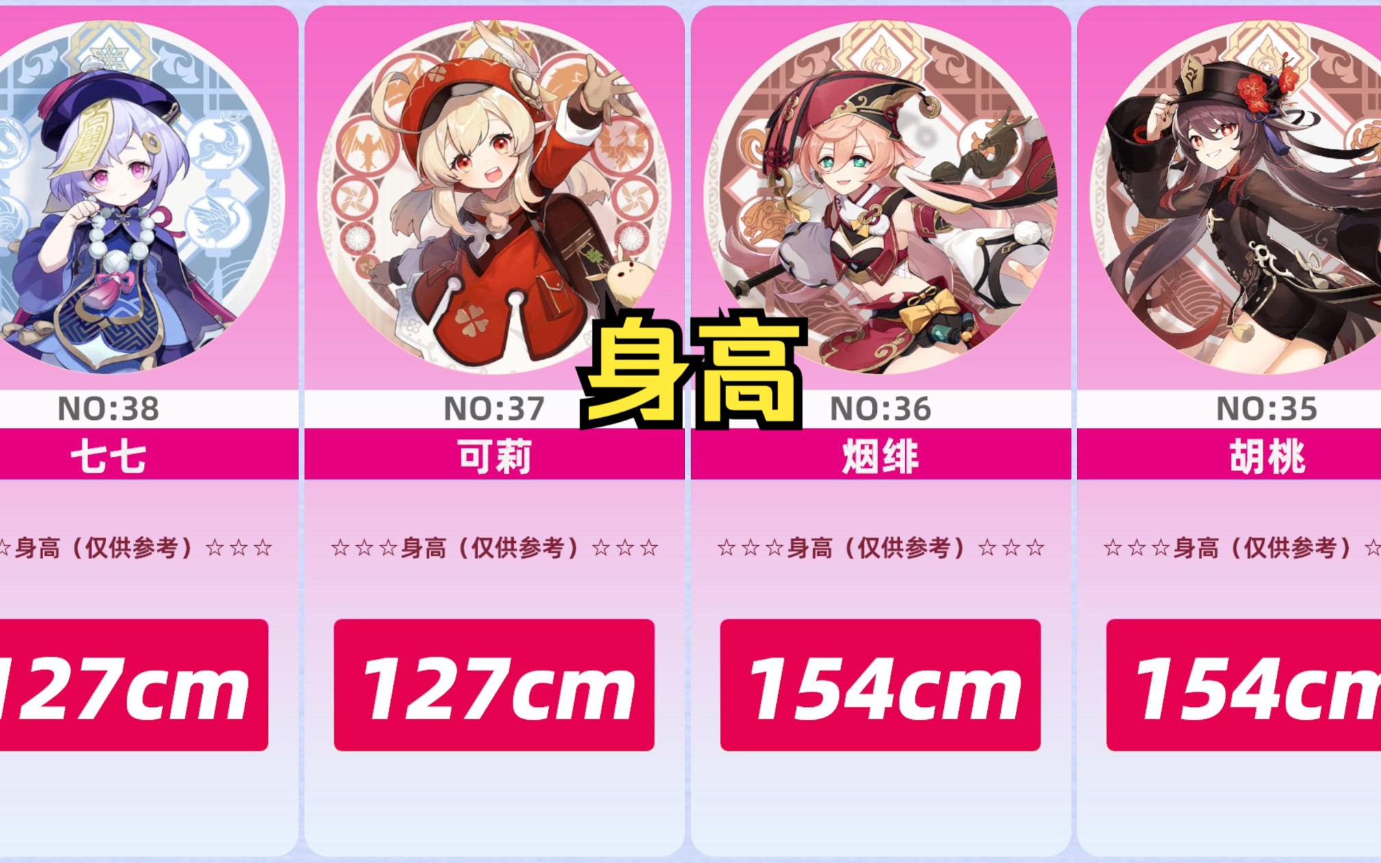 【原神】女角色们的身高(上)