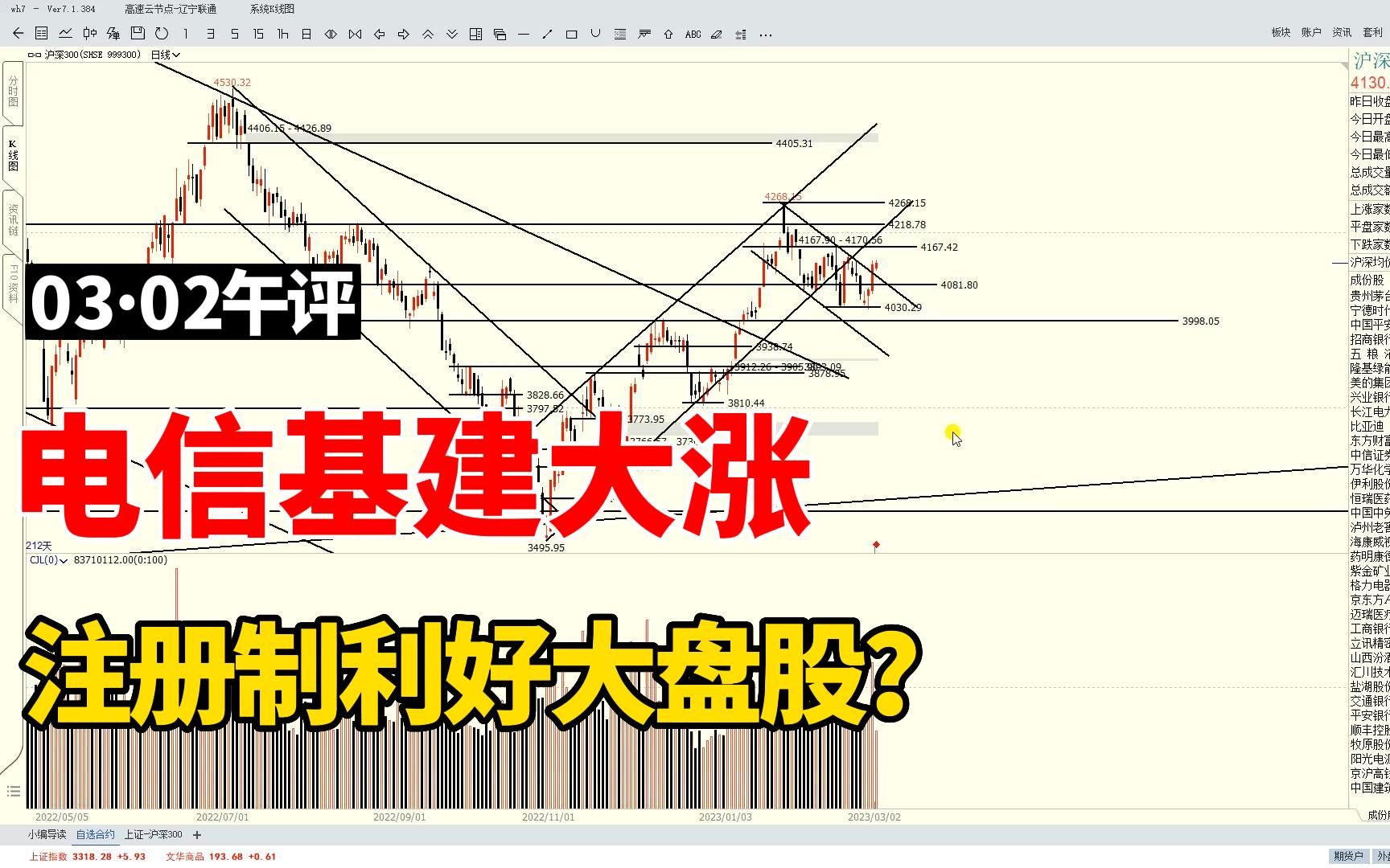 电信三巨头带火6G概念,基建板块大涨,注册制利好大盘股?哔哩哔哩bilibili