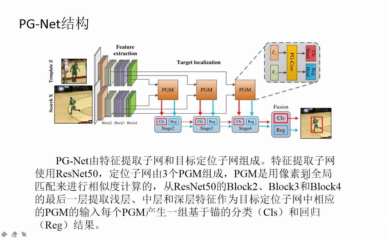 目标跟踪方法PGNet(ECCV 2020)哔哩哔哩bilibili