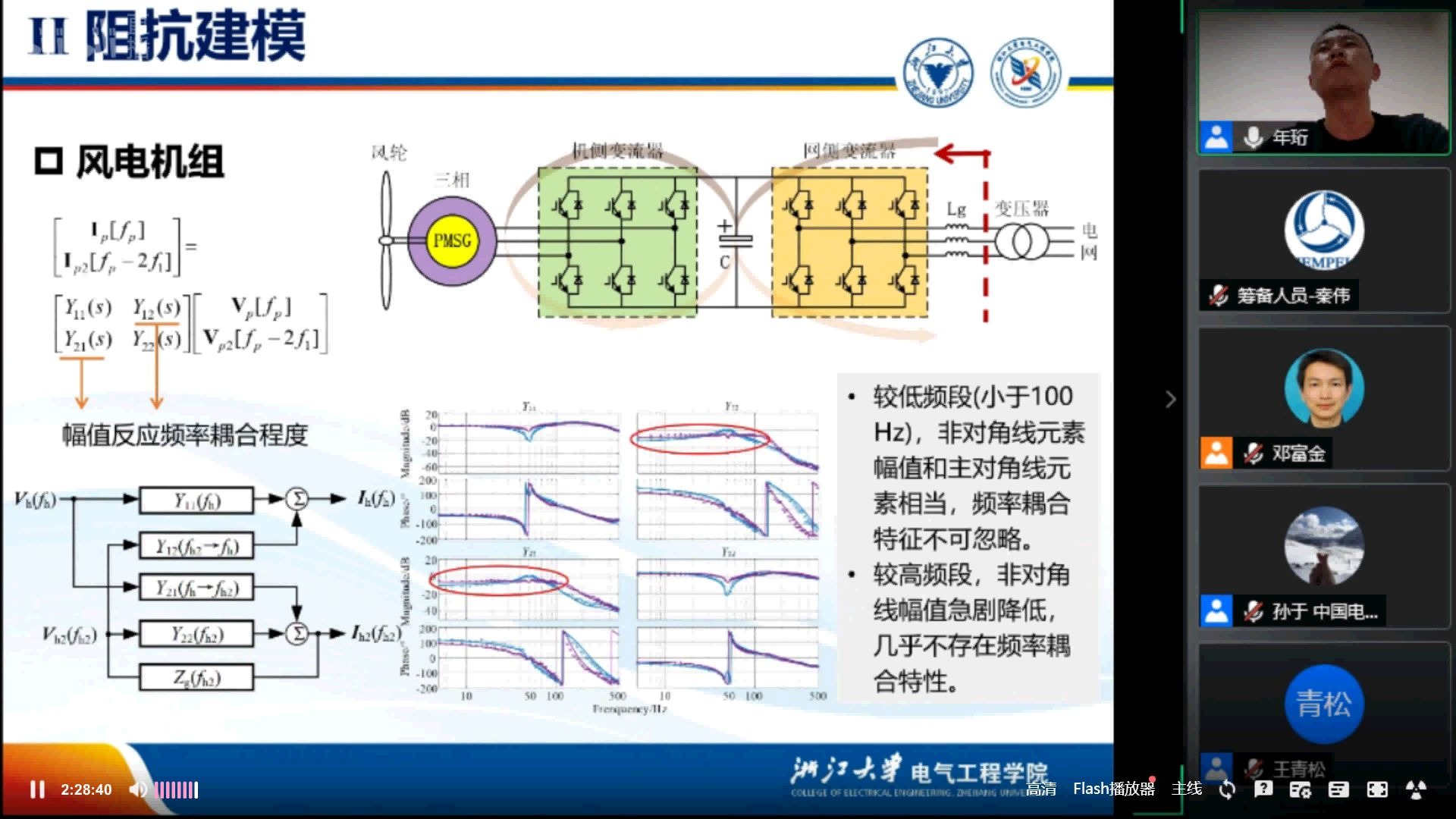 海上风电系统的稳定运行控制哔哩哔哩bilibili