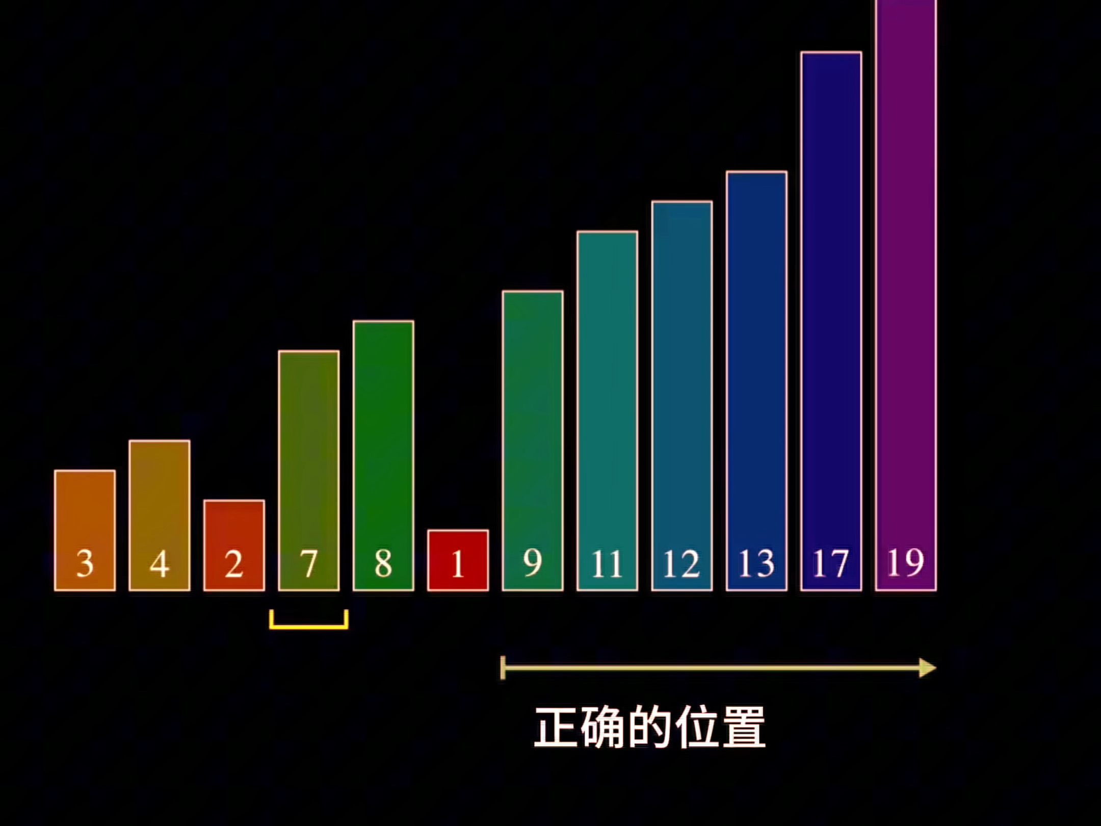 冒泡排序法与埃拉托色尼筛选法#数学 #几何图形哔哩哔哩bilibili