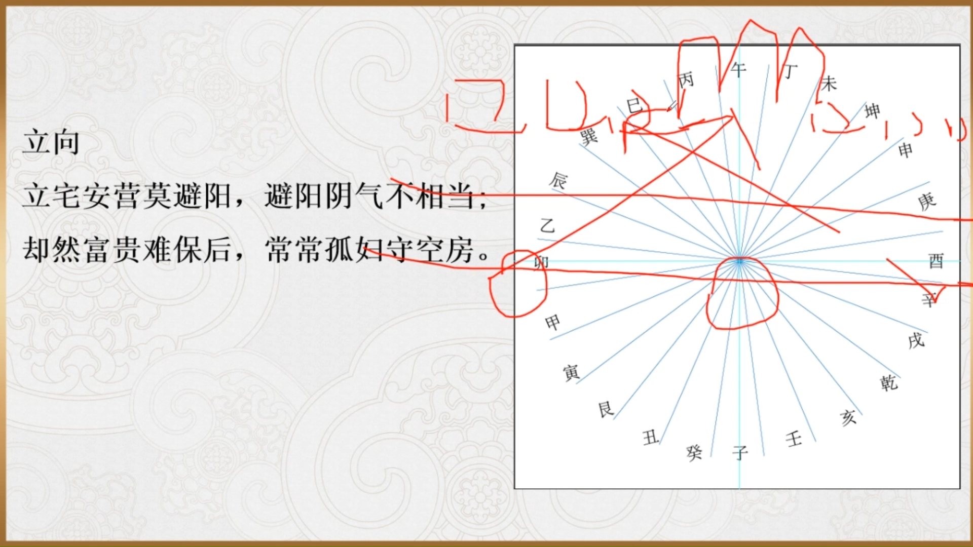 金锁玉关120 相地篇-立向 一