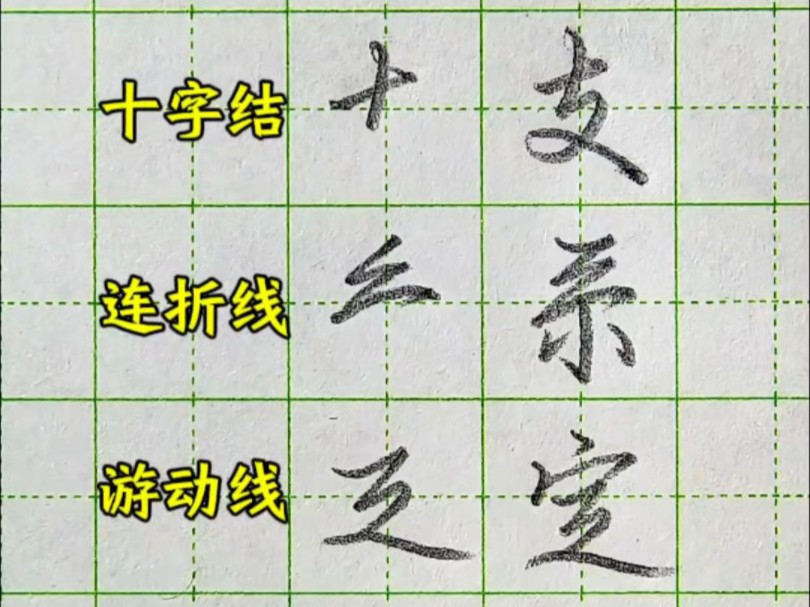 [图]行楷常用连笔符号及例字（6）