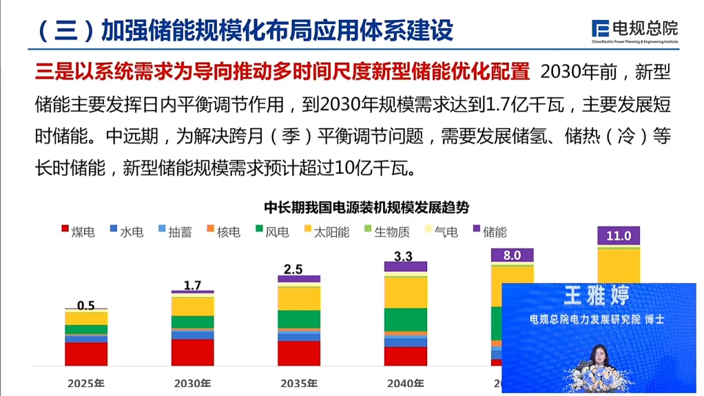 新型电力系统2023哔哩哔哩bilibili