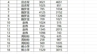 下载视频: 相同姓名数据汇总