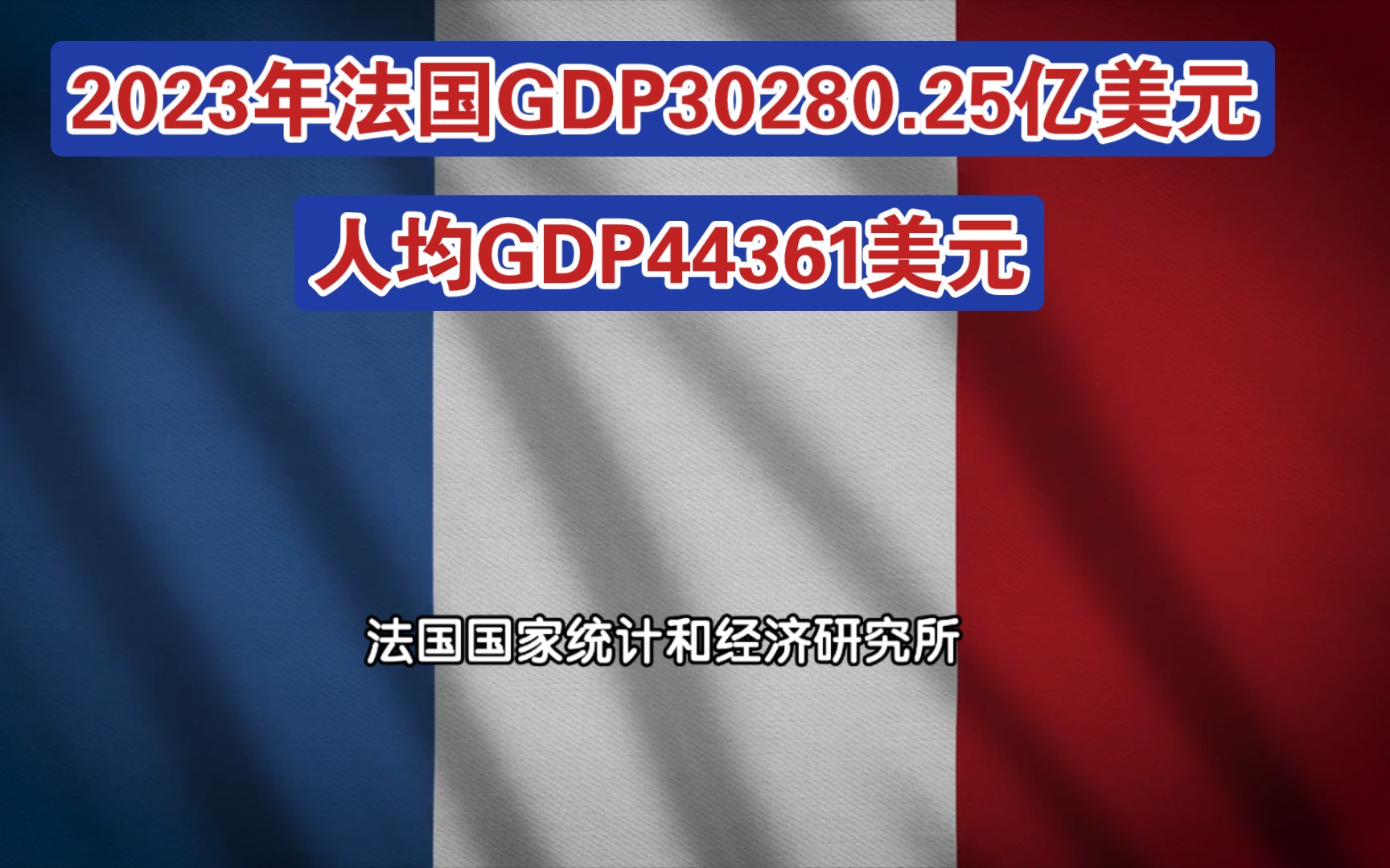 2023年法国GDP30280.25亿美元,人均GDP44361美元哔哩哔哩bilibili