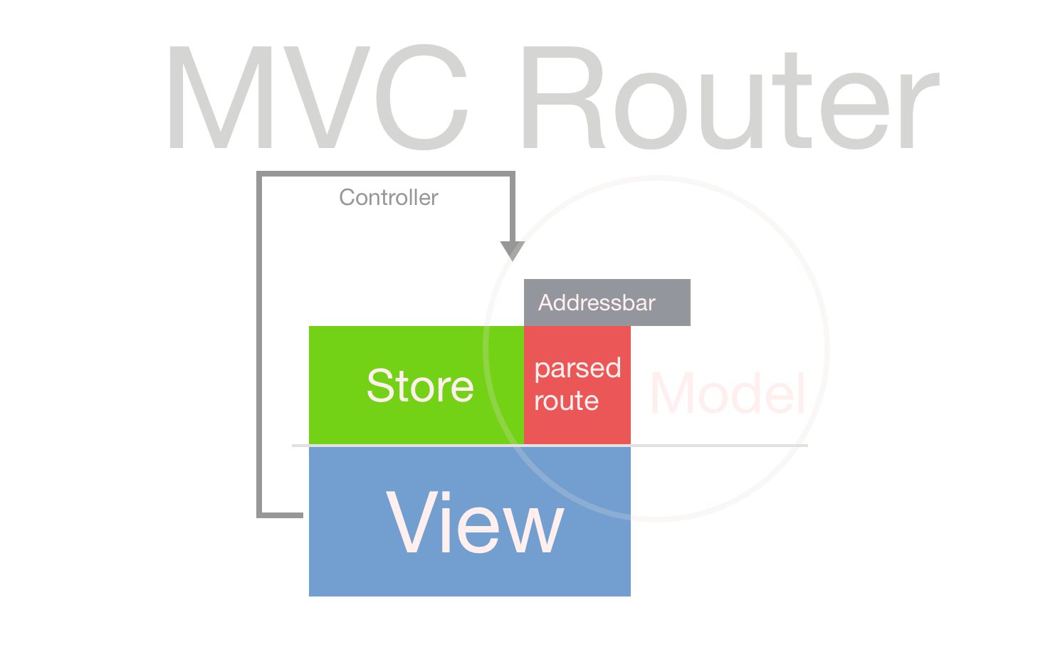 MVC 视角下的前端路由, 以及 ts 类型增强哔哩哔哩bilibili