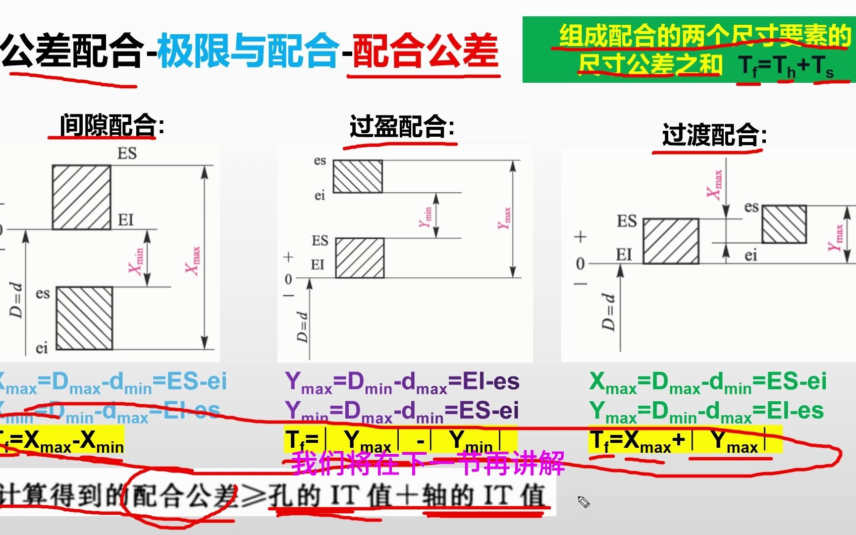 公差配合配合公差哔哩哔哩bilibili