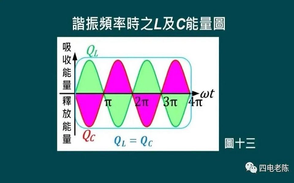 [图]陈政旭：谐振简介