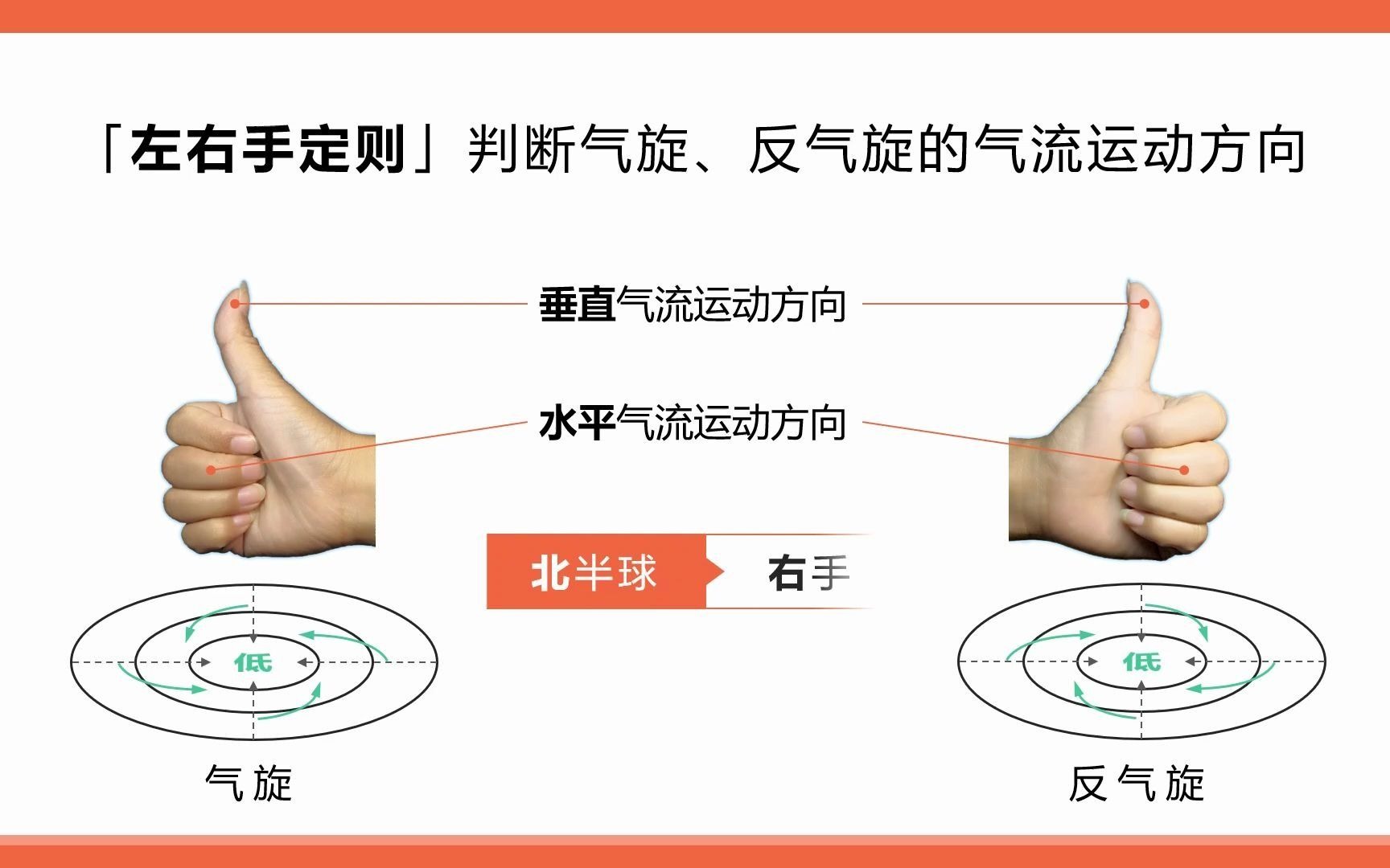 3.1 常见的天气系统哔哩哔哩bilibili