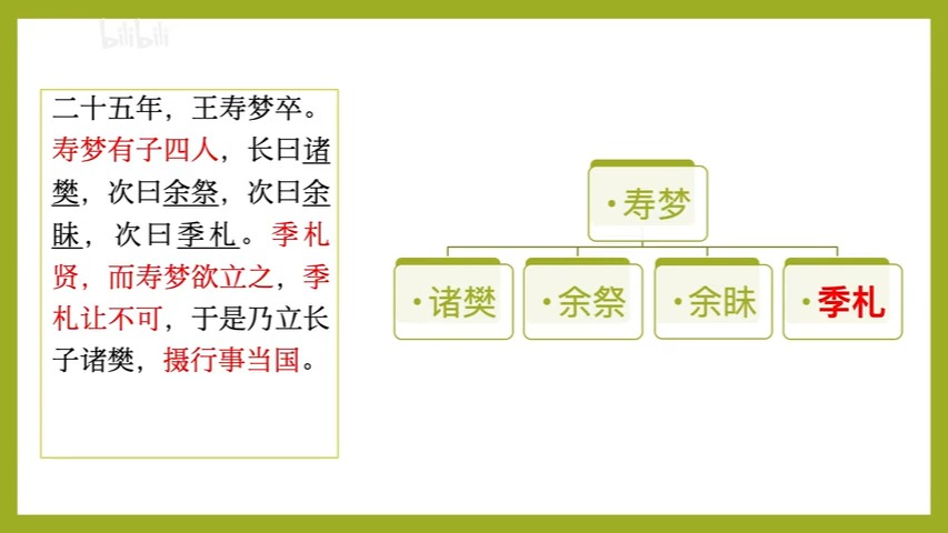 【经典导读】《史记》吴太伯世家【张静博士讲读】哔哩哔哩bilibili