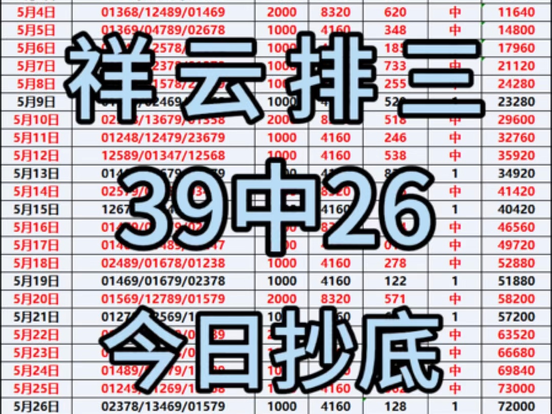 6.9祥云排三今日预测已出,今日抄底争取拿下主任大口吃肉!哔哩哔哩bilibili