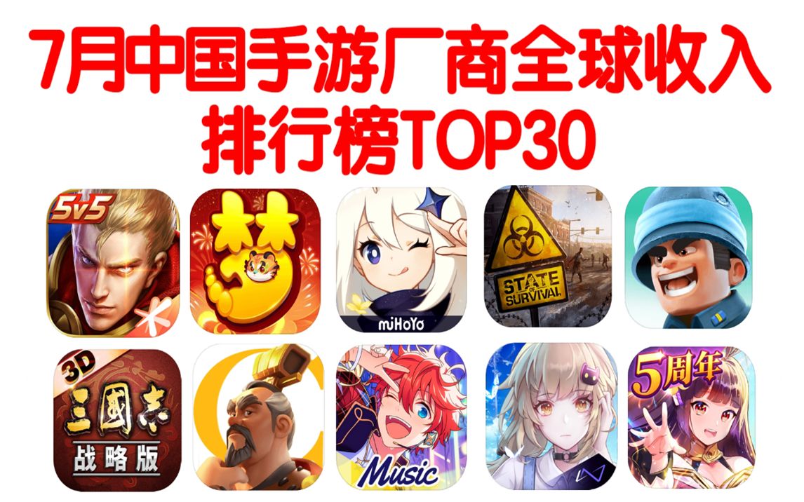 7月中国手游厂商收入排行榜TOP30 游卡首次上榜哔哩哔哩bilibili