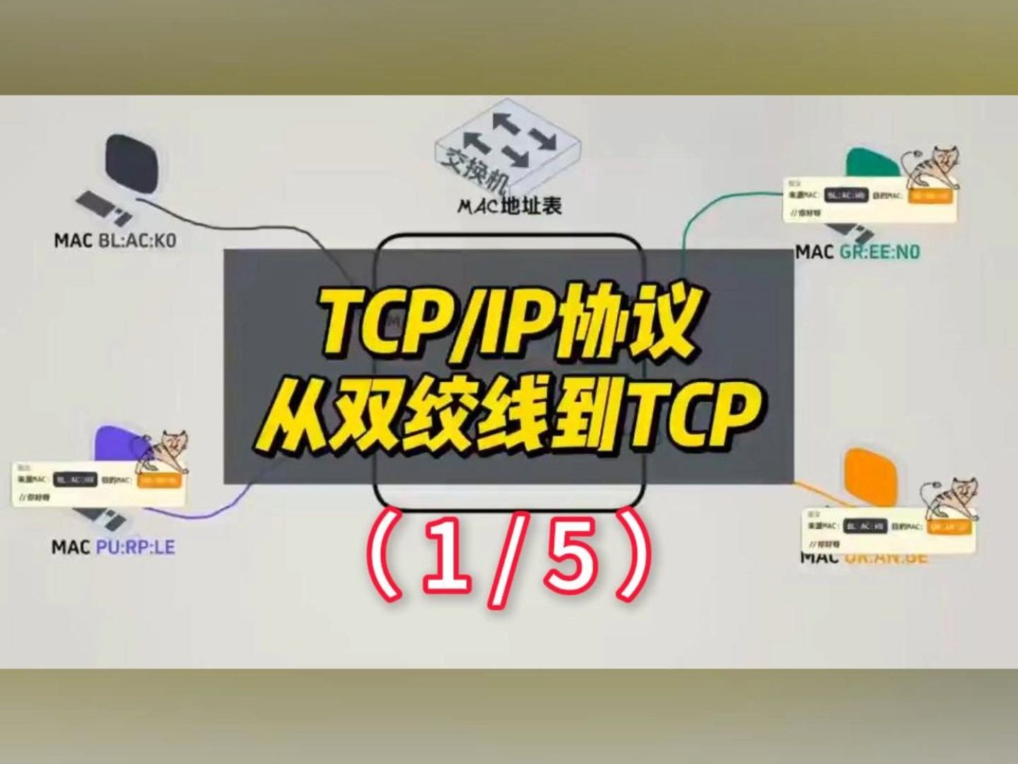 TCP/IP协议从双绞线到TCP(1/5)分五段动画演示,带你高效掌握 ! 提升认知! 快来学习!#创业 #软件 #公司 #程序员 #赚钱哔哩哔哩bilibili