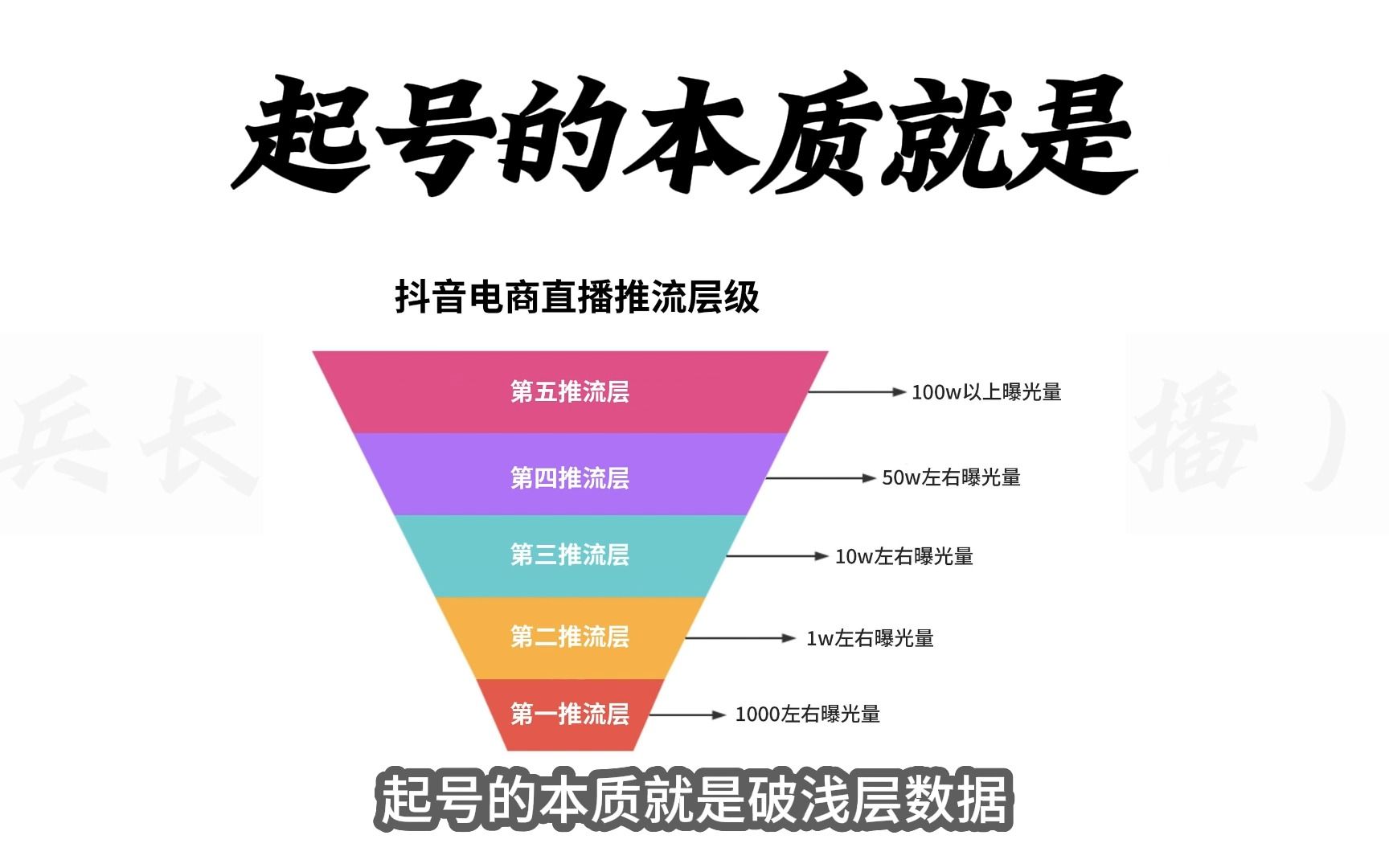 [图]2023年做抖音电商直播快速起号的底层逻辑