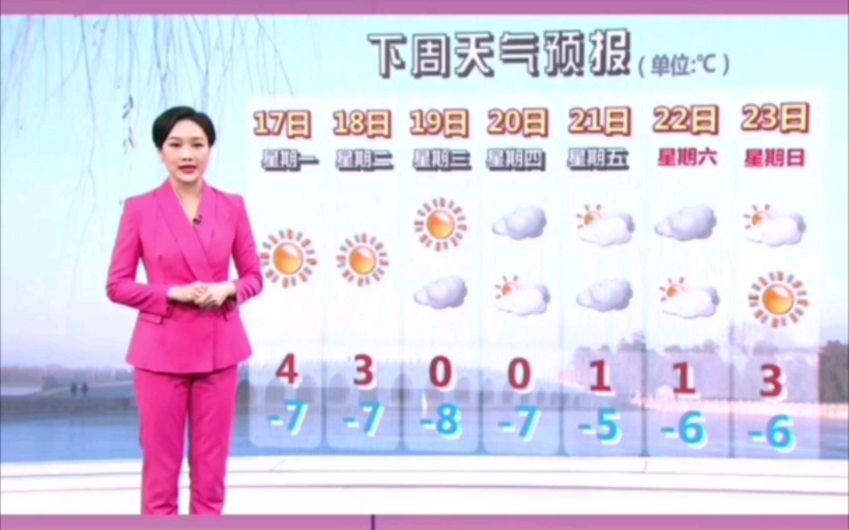 [图]北京天气（20220116）：明后天天气晴好，周五可能飘雪花？