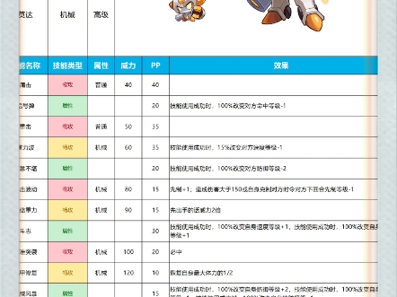 赛尔号游戏4.24与5.1新精灵种族值,主角:光暗螳螂.赛尔号