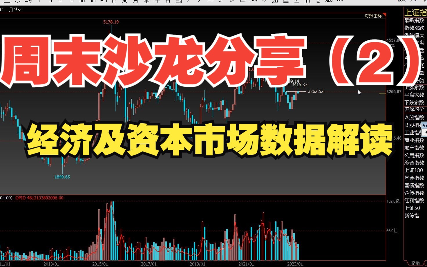 [图]2023.2.18 周末沙龙分享（2）中国经济及二级市场数据解读