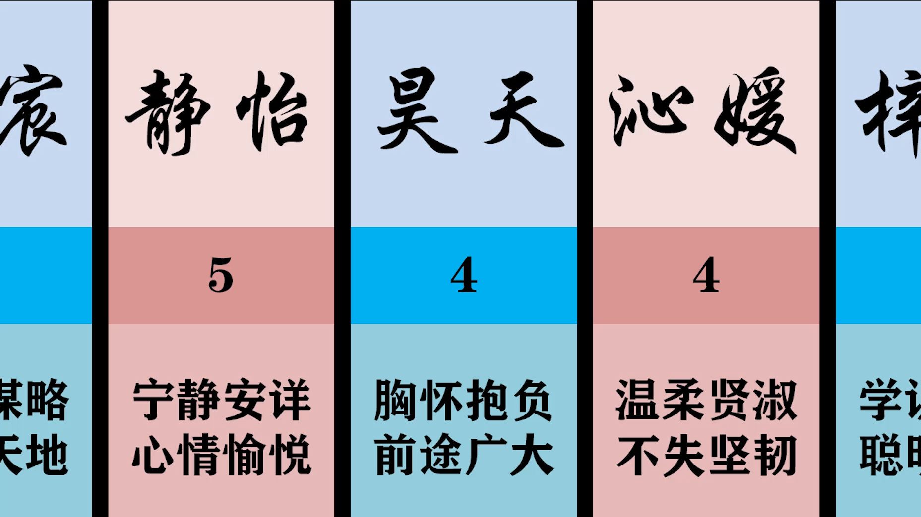 2024年龙宝宝最热门的10个名字哔哩哔哩bilibili