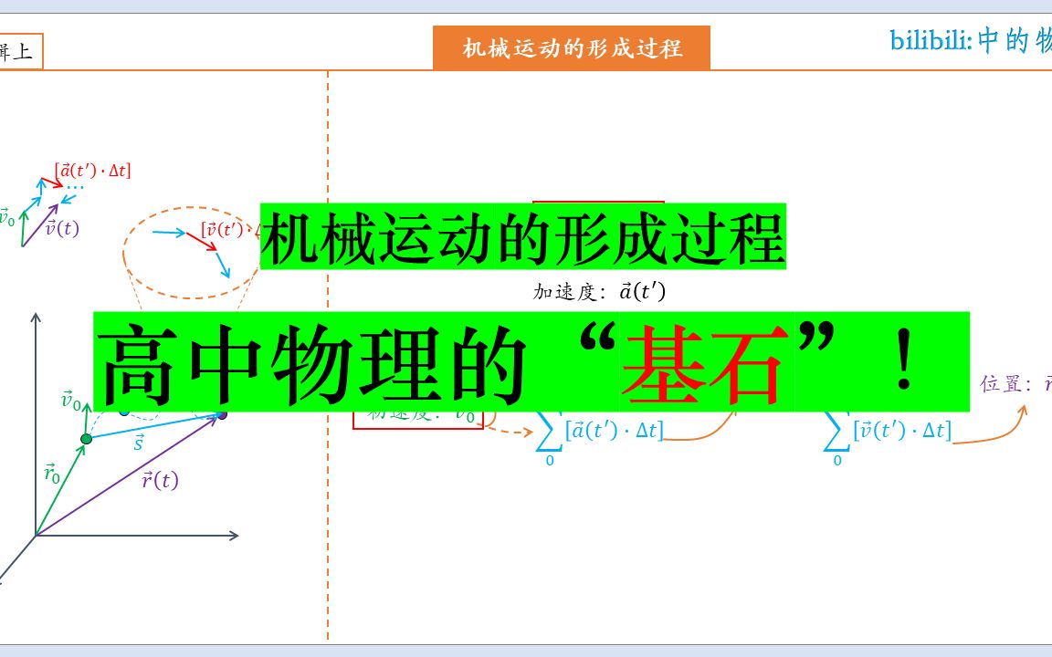 高中物理的“基石”——机械运动的形成过程.你不来看看吗~哔哩哔哩bilibili