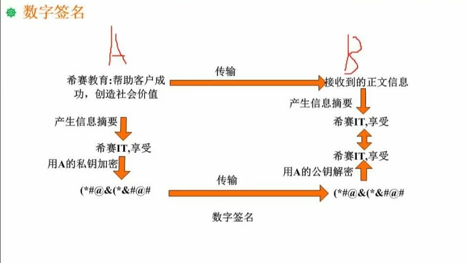 数字签名工具，数字签名工具签名规则怎么找