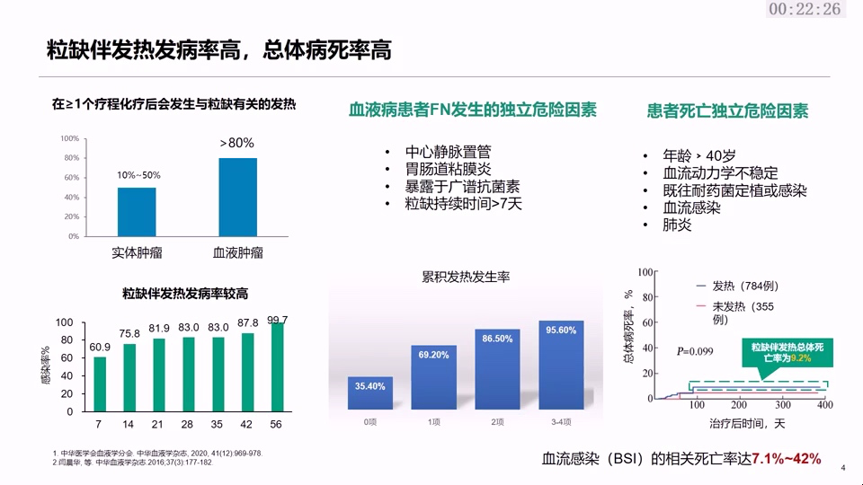 [图]2.3 粒缺发热患者合适的抗菌药物治疗选择