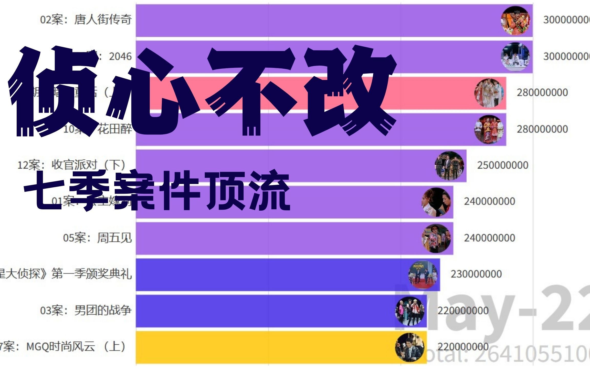 侦心不改 | 明侦七季播放量网页抓取与数据处理哔哩哔哩bilibili