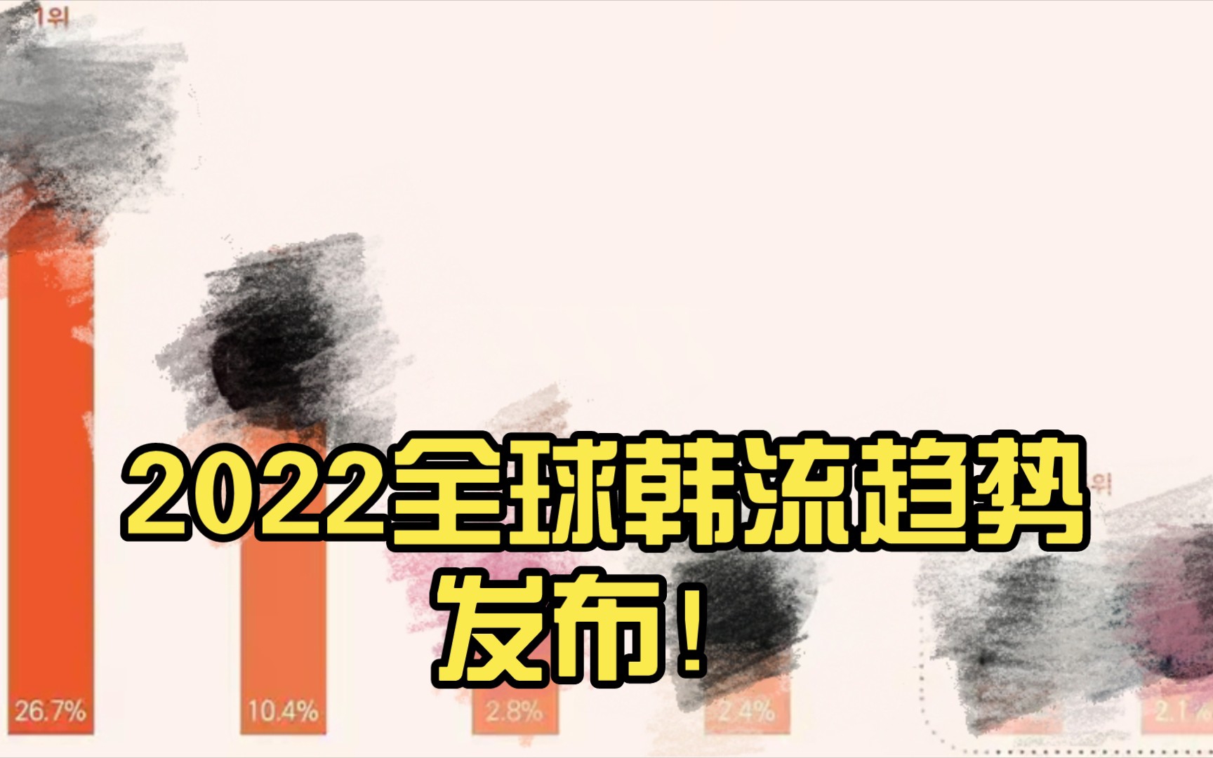 2022全球韩流趋势发布!谁在前列?盘点2022年全球韩流趋势top6哔哩哔哩bilibili