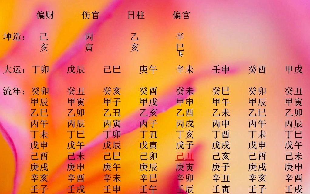 八字分析流年的高端技法哔哩哔哩bilibili