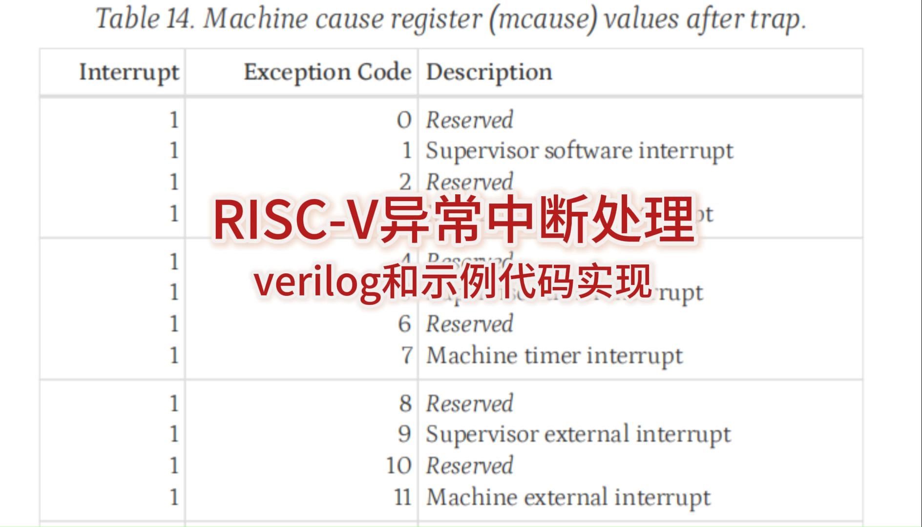 RISCV异常中断处理verilog和软件代码实现哔哩哔哩bilibili