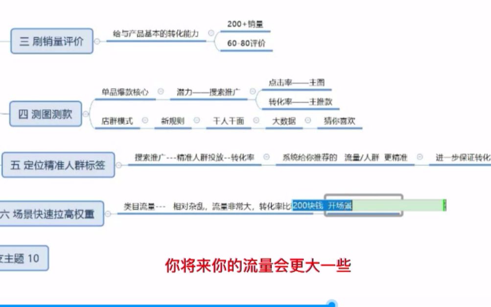 拼多多定位精准人群标签,快速提高转化率,引爆自然流量的技巧技术哔哩哔哩bilibili