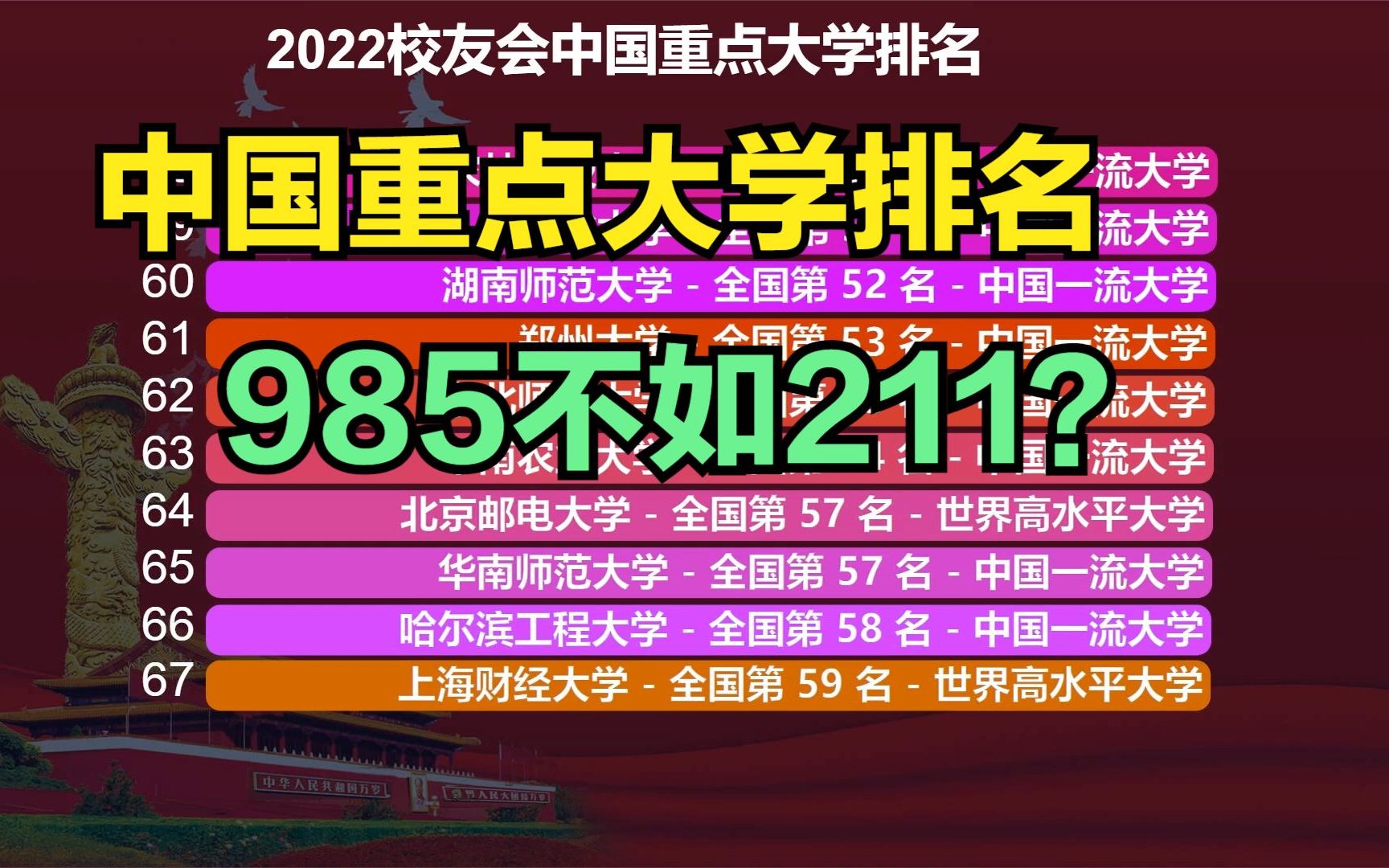 2022中国重点大学150强排名:武汉大学跻身前5,多所211排名超985哔哩哔哩bilibili