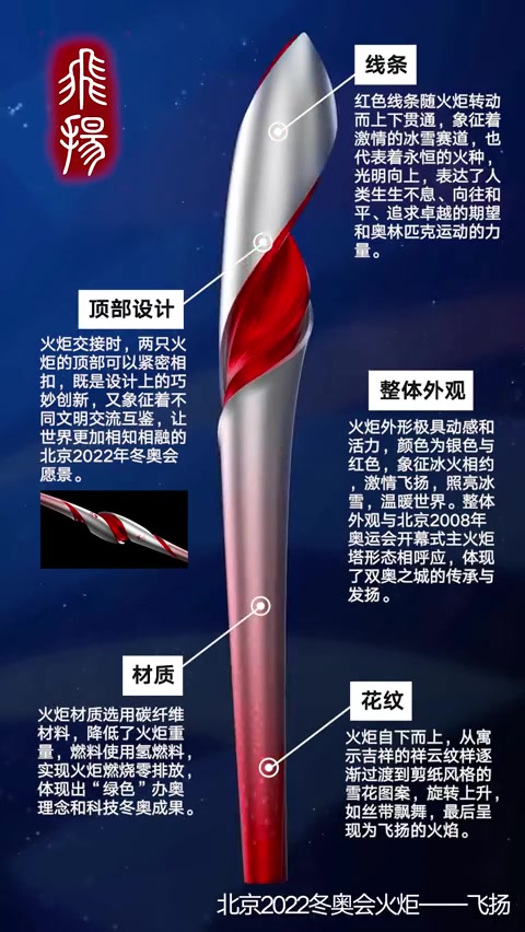 [图]快看！冬奥火炬“飞扬”来啦！