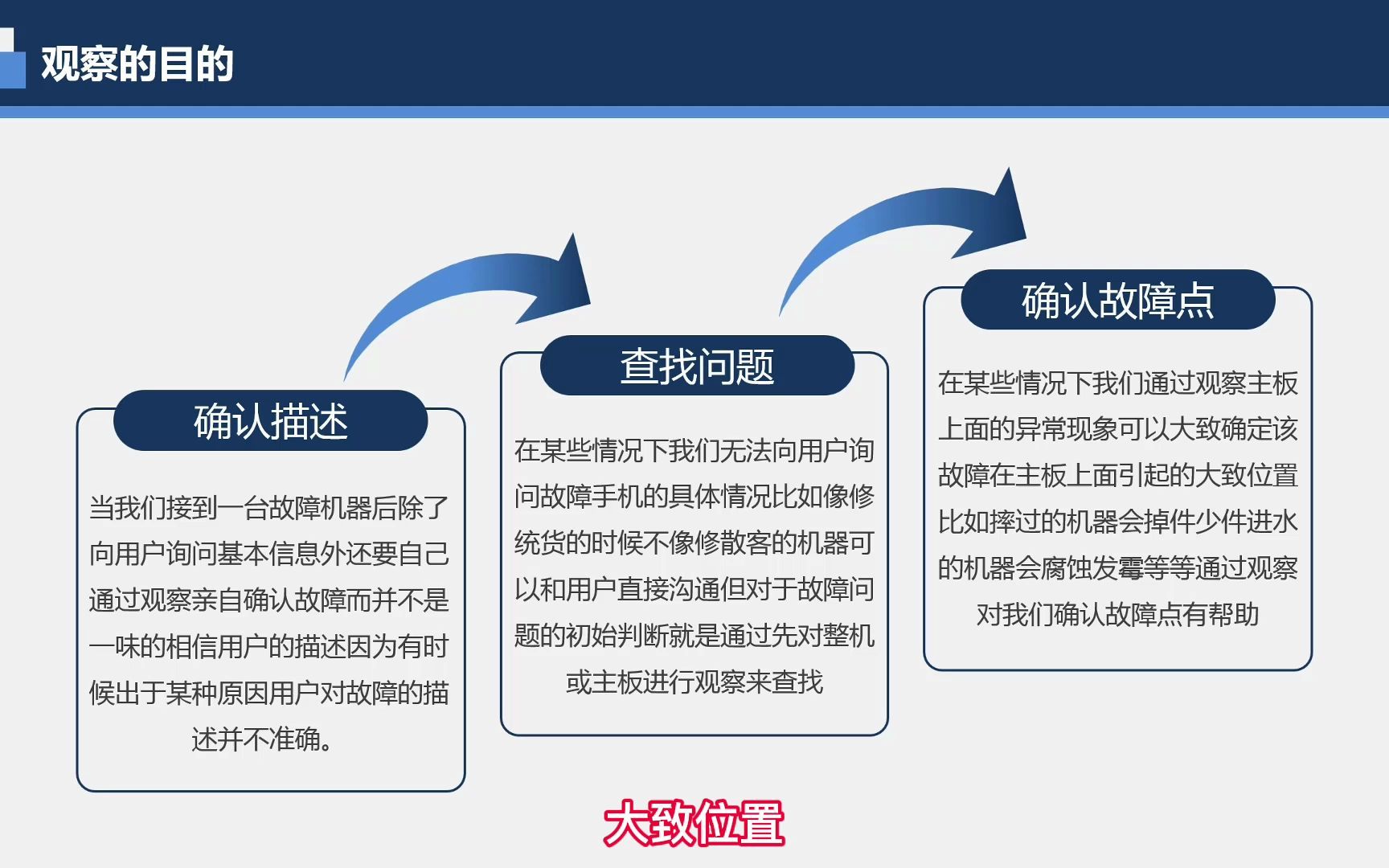 学手机维修 修手机中观察法的目的是什么哔哩哔哩bilibili